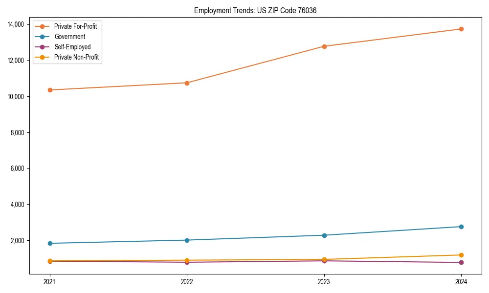 Long-term employment trends in 