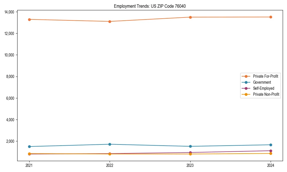Long-term employment trends in 