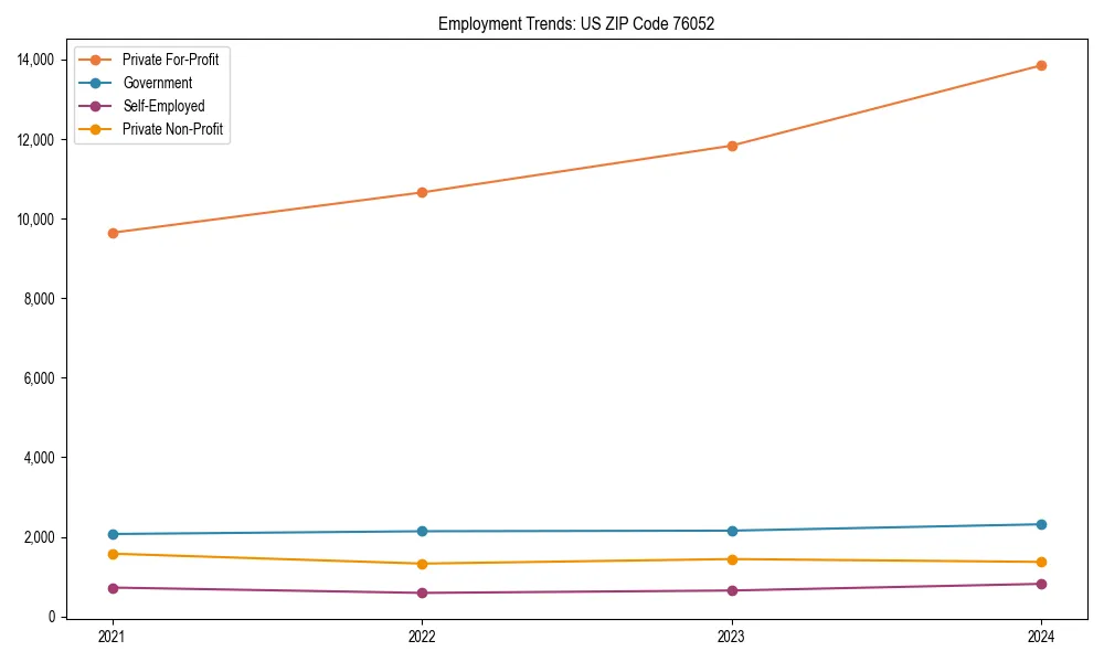 Long-term employment trends in 