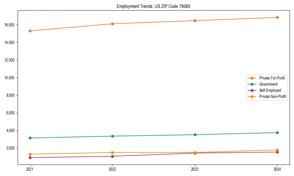 Long-term employment trends in 