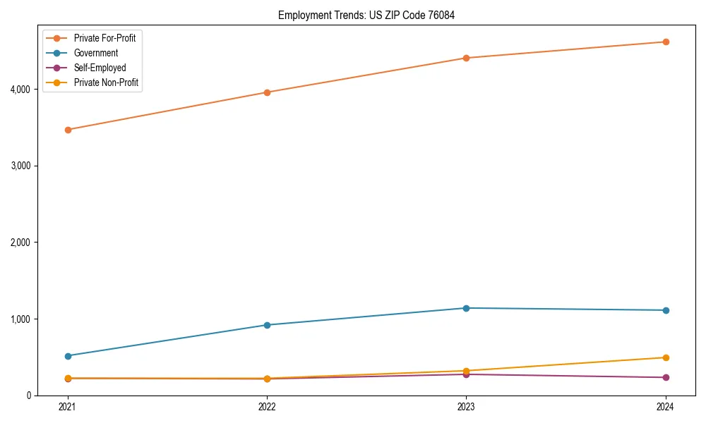 Long-term employment trends in 