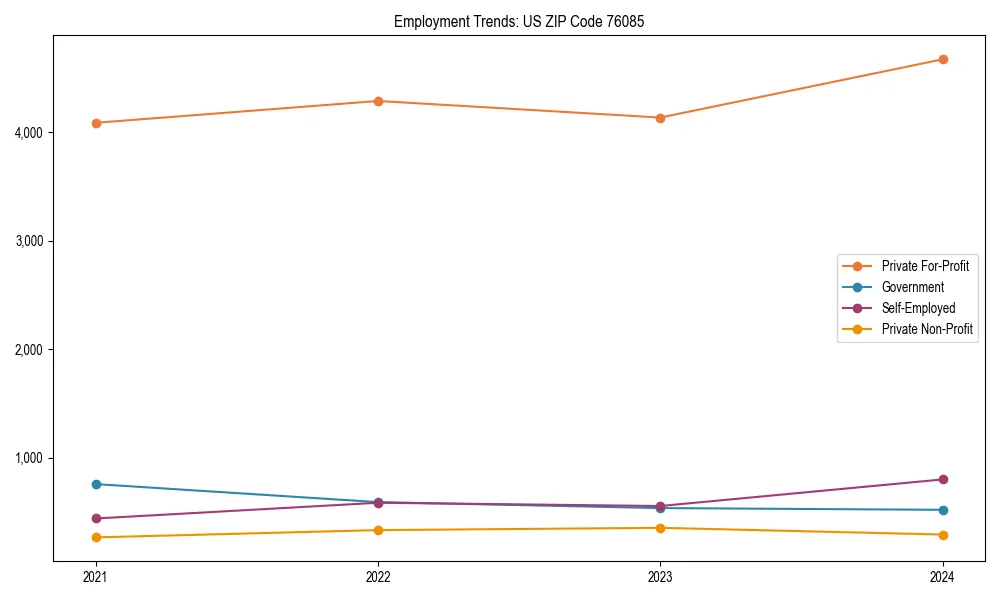 Long-term employment trends in 