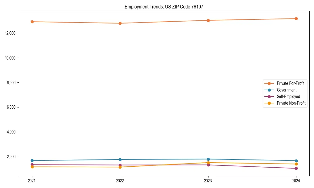 Long-term employment trends in 
