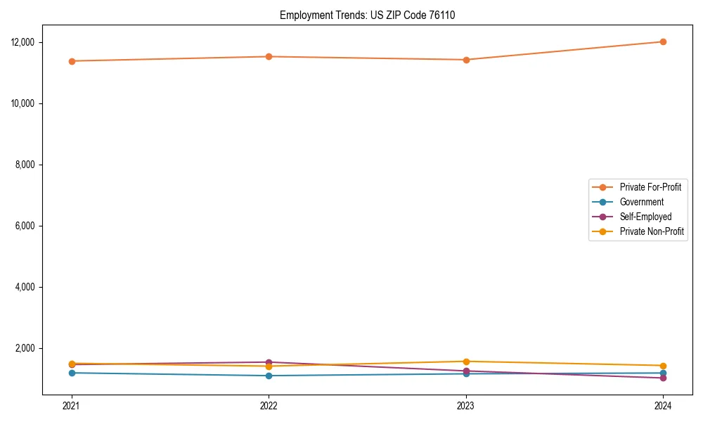 Long-term employment trends in 