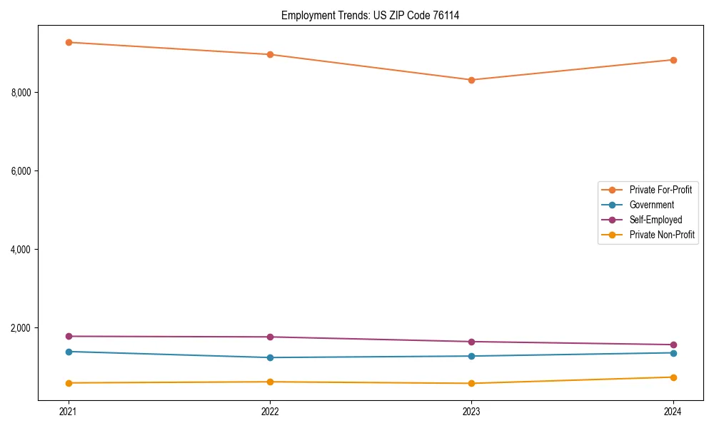 Long-term employment trends in 