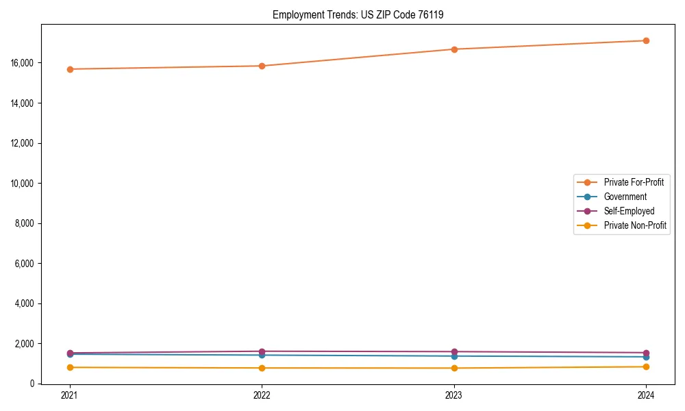 Long-term employment trends in 