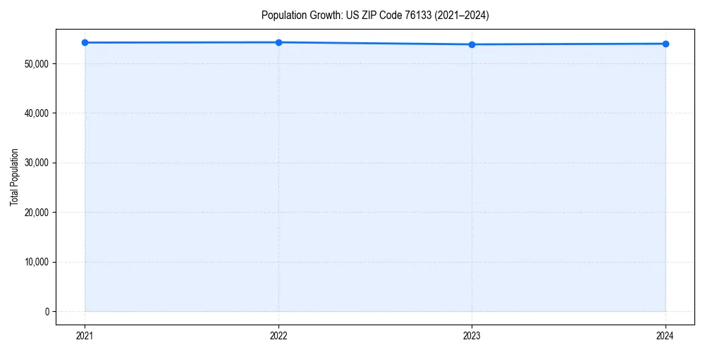 Population trends in 