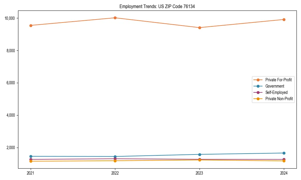 Long-term employment trends in 
