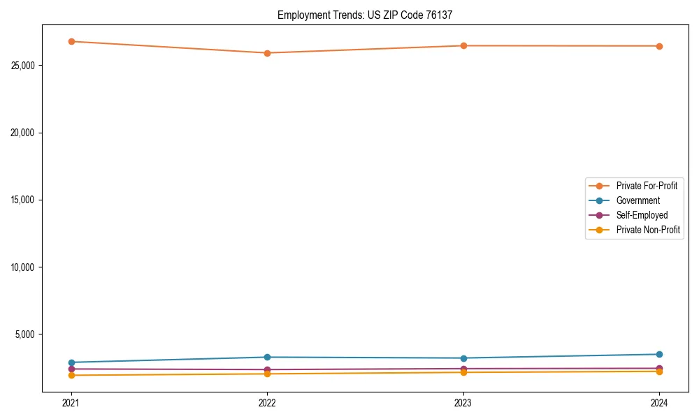 Long-term employment trends in 