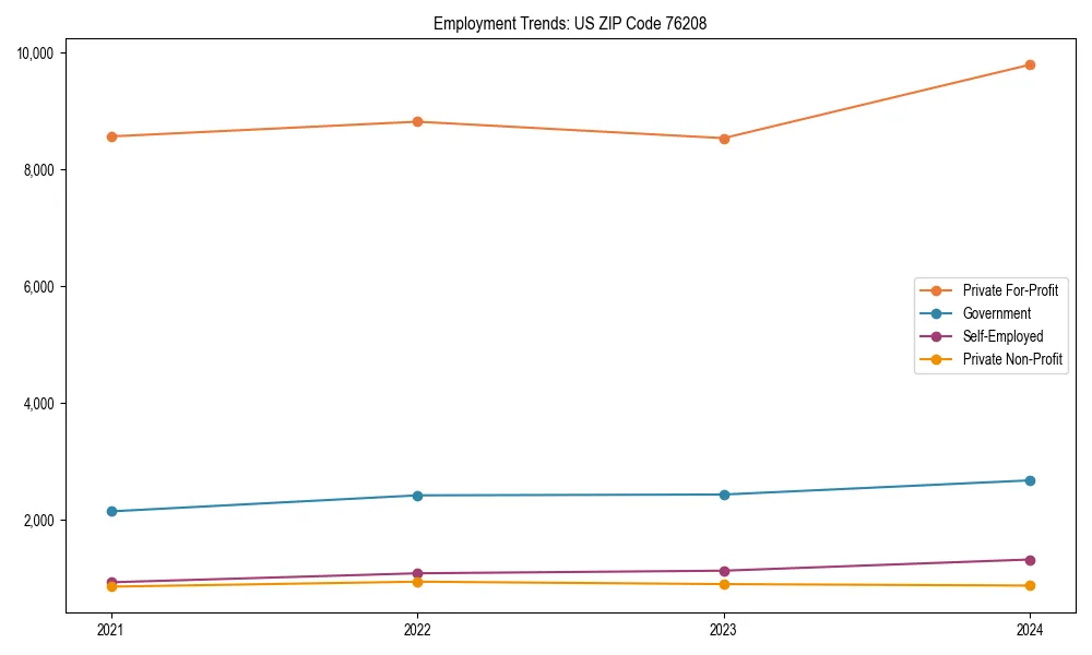 Long-term employment trends in 