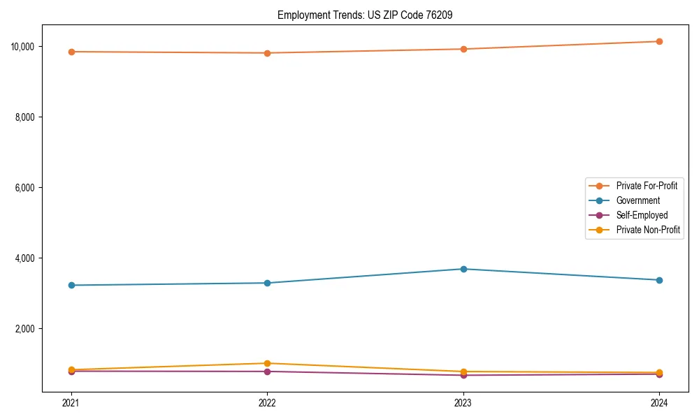 Long-term employment trends in 