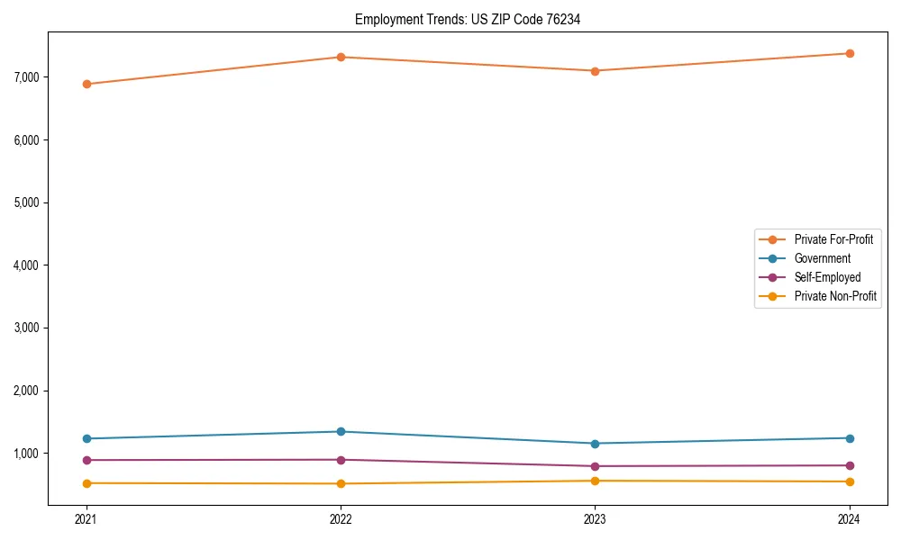 Long-term employment trends in 