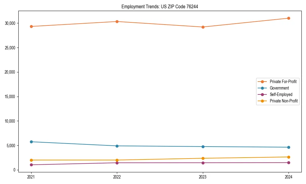 Long-term employment trends in 