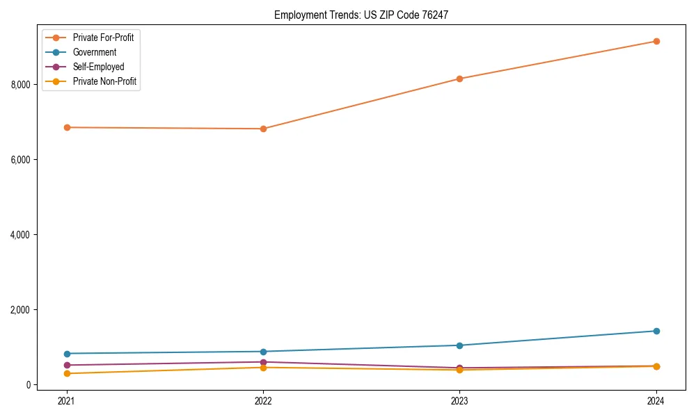Long-term employment trends in 