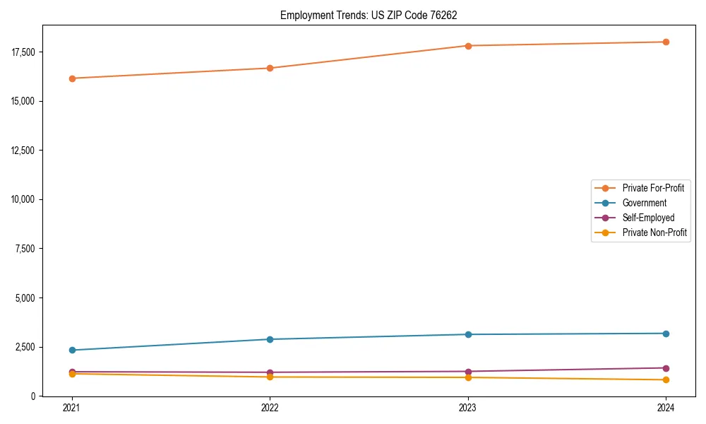 Long-term employment trends in 