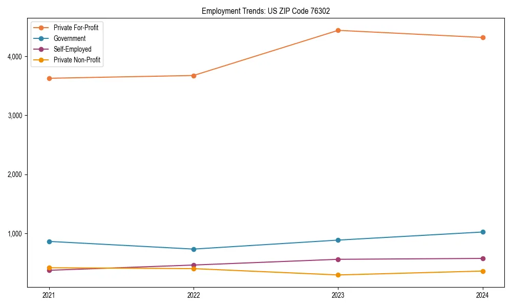Long-term employment trends in 