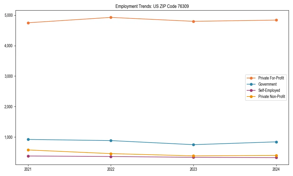 Long-term employment trends in 