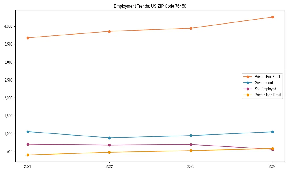 Long-term employment trends in 