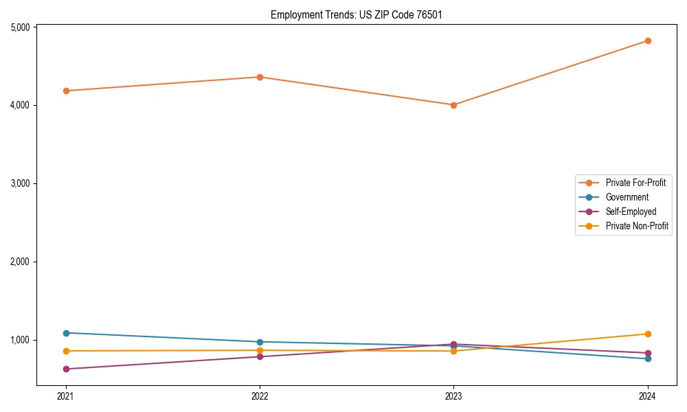 Long-term employment trends in 