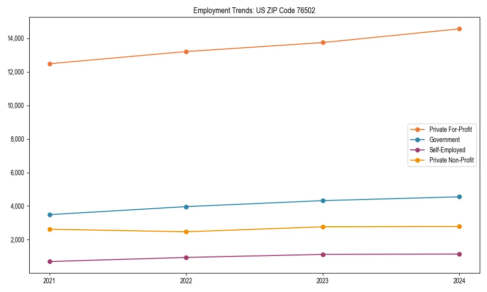 Long-term employment trends in 