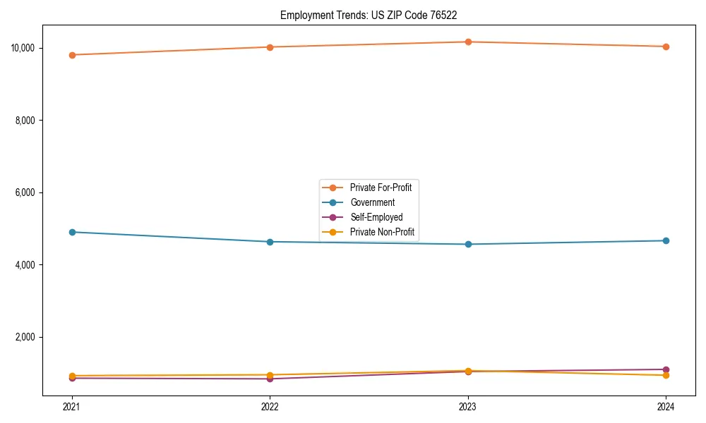 Long-term employment trends in 