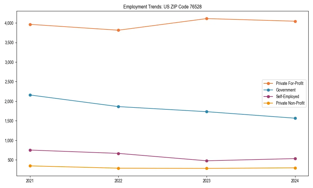 Long-term employment trends in 