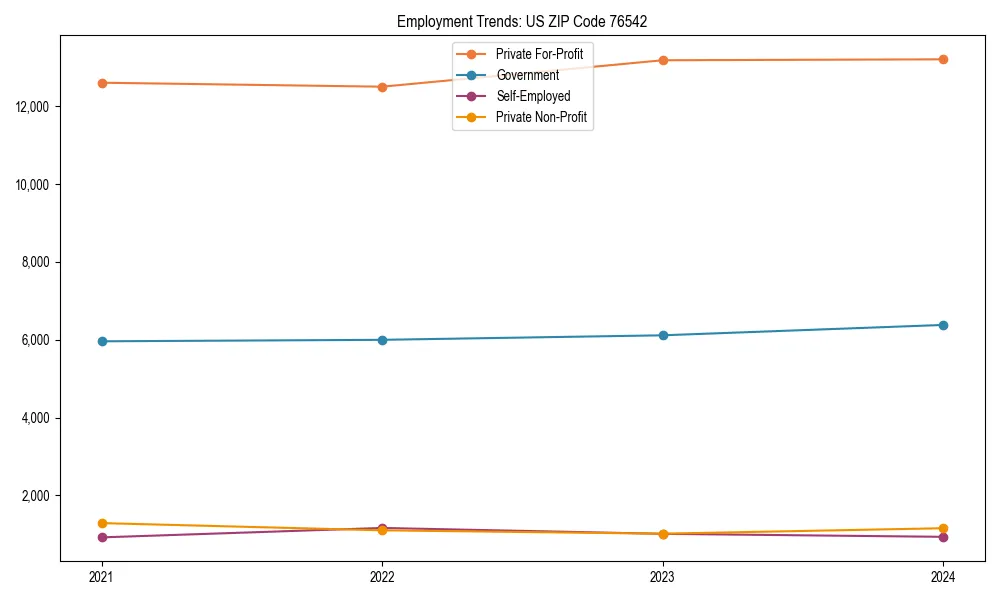 Long-term employment trends in 