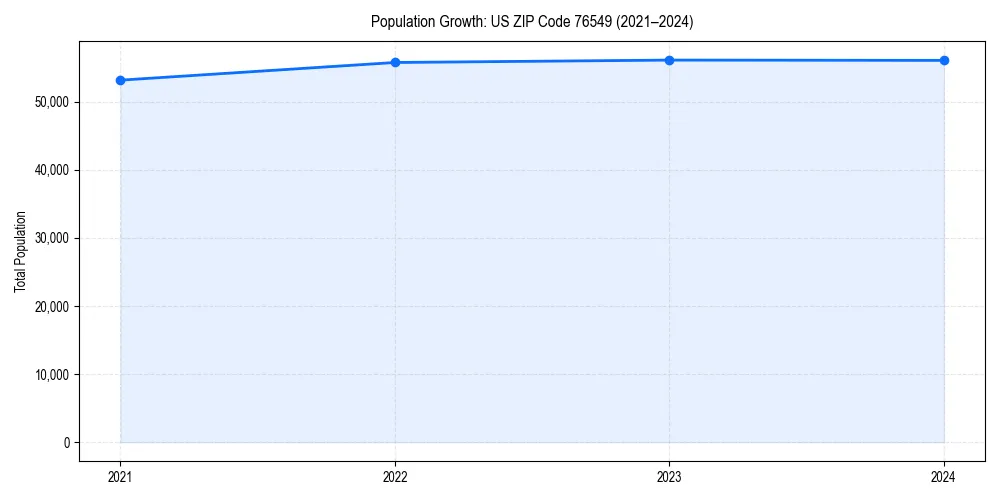 Population trends in 