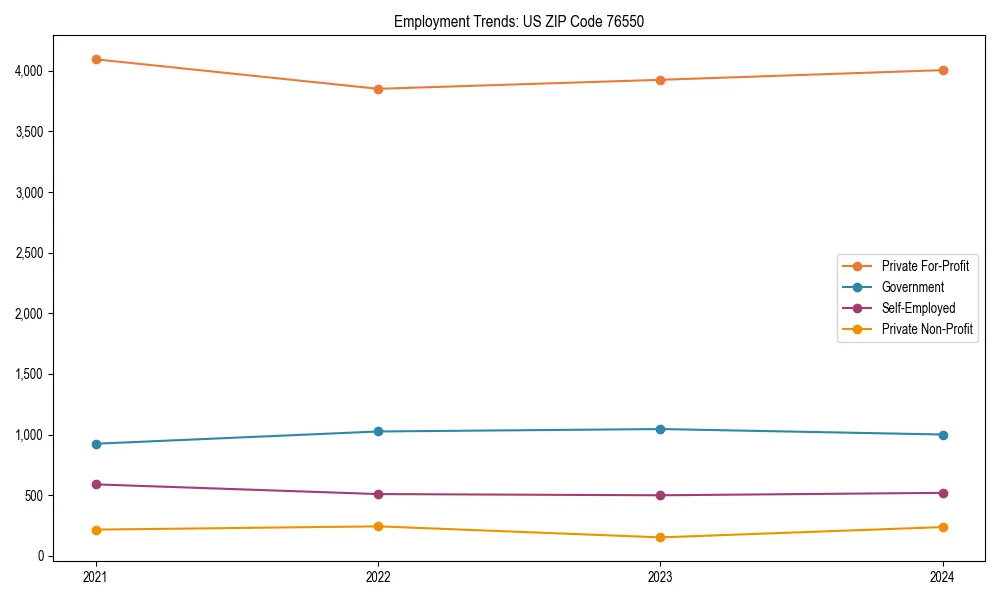 Long-term employment trends in 