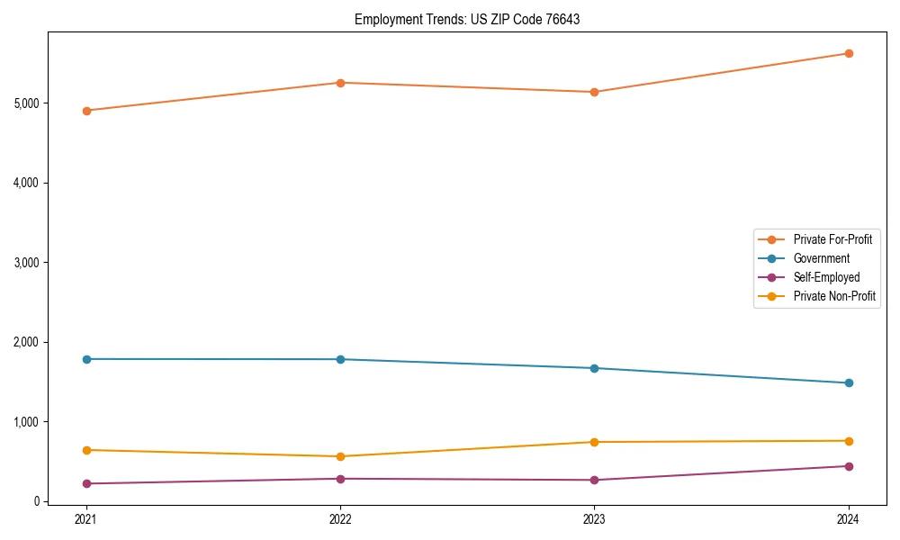 Long-term employment trends in 