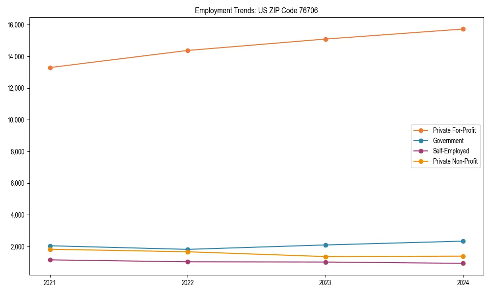 Long-term employment trends in 