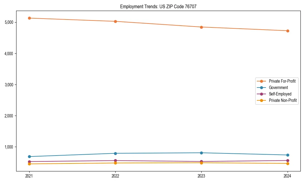 Long-term employment trends in 