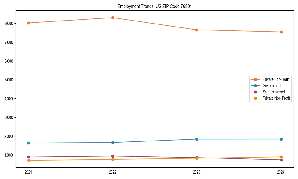 Long-term employment trends in 
