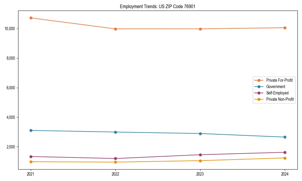 Long-term employment trends in 
