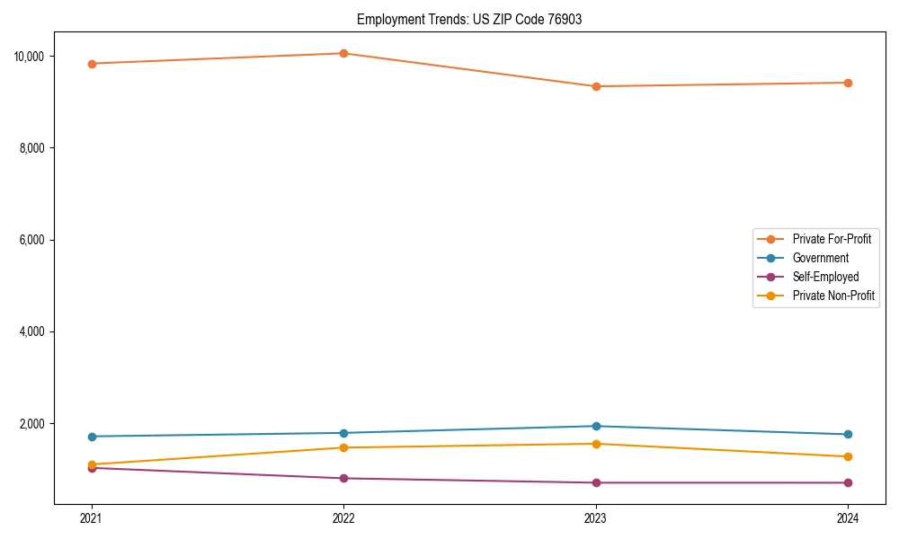 Long-term employment trends in 