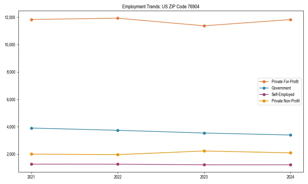 Long-term employment trends in 