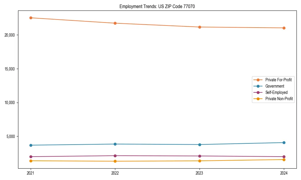 Long-term employment trends in 