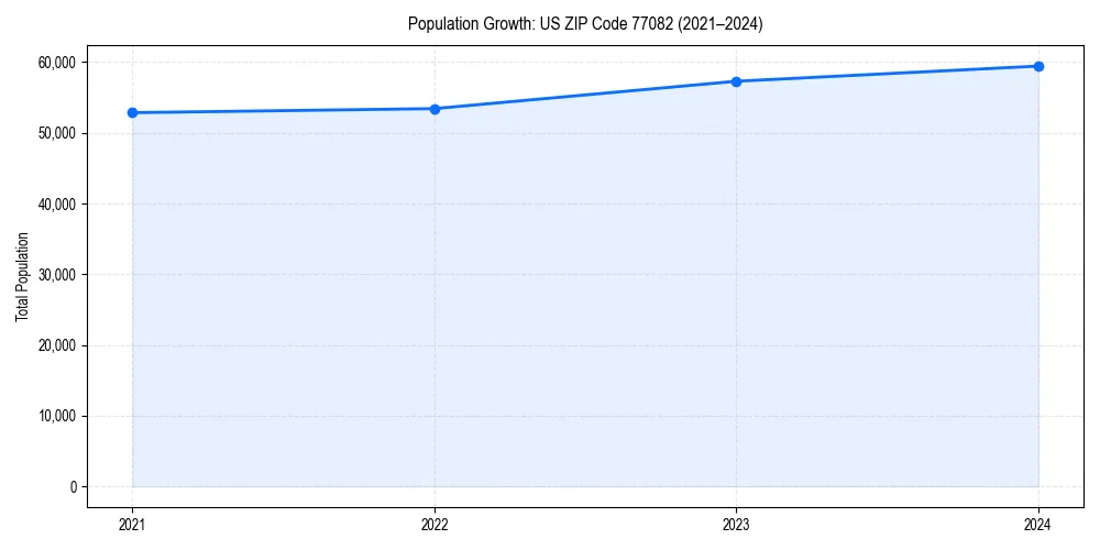 Population trends in 