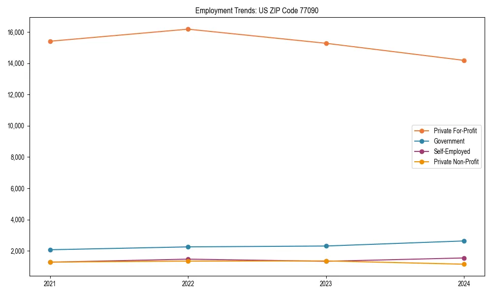 Long-term employment trends in 