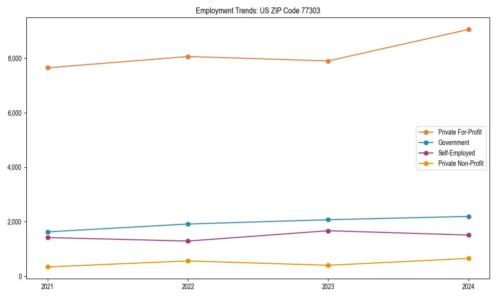 Long-term employment trends in 