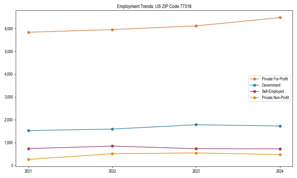 Long-term employment trends in 