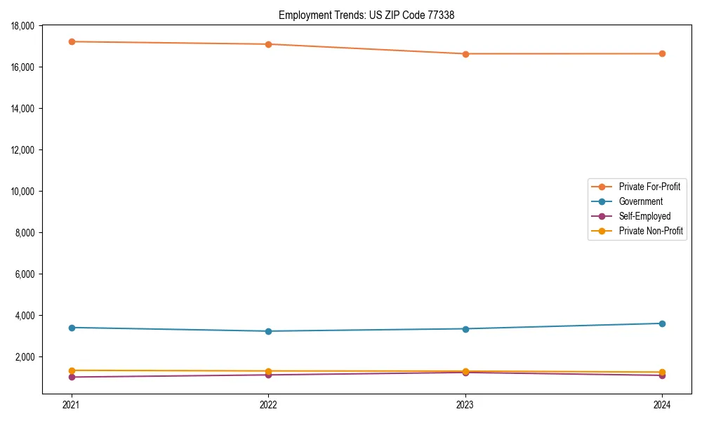 Long-term employment trends in 