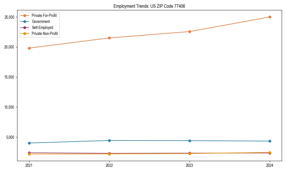 Long-term employment trends in 