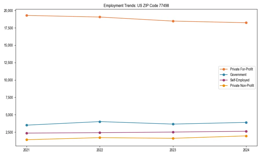 Long-term employment trends in 