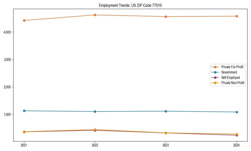 Long-term employment trends in 