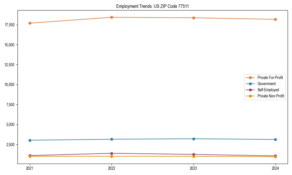 Long-term employment trends in 
