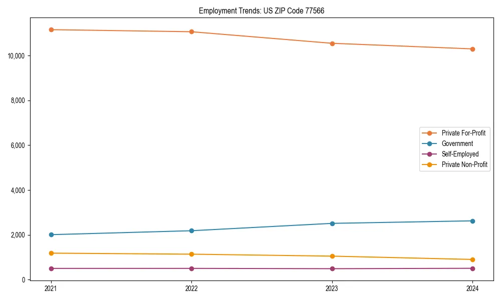 Long-term employment trends in 