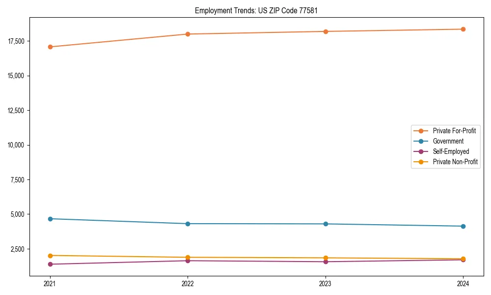 Long-term employment trends in 