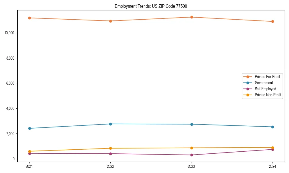 Long-term employment trends in 