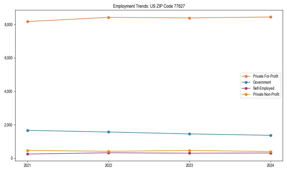 Long-term employment trends in 